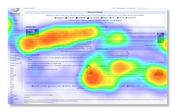 What is a heat map?
