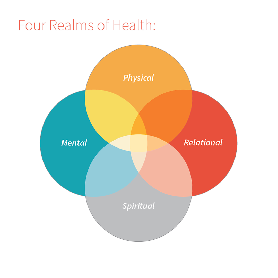 The Importance of Human Health in the Built Environment | LSW Architects