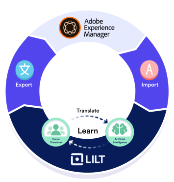 Access translation at home