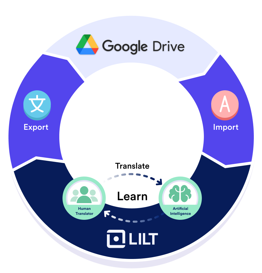 Access translation at home