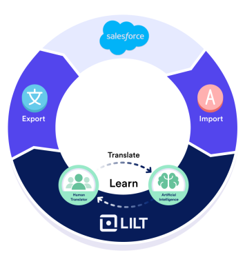 Access translation at home