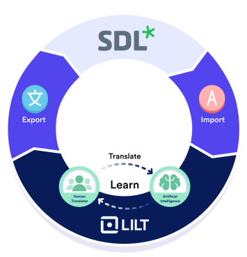 Manage localization using tools you know and love