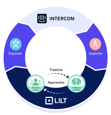 Access translation at home