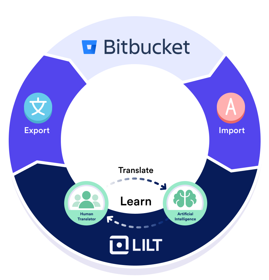 Atlassian Hosting | ByteSource | Vienna | EMEA