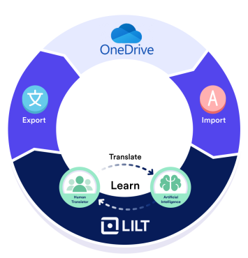 Access translation at home