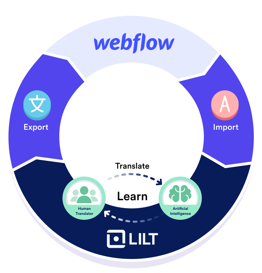 Access localization at home