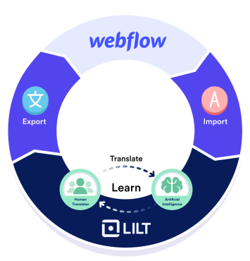 Access localization at home