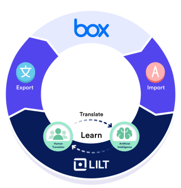 Access translation at home