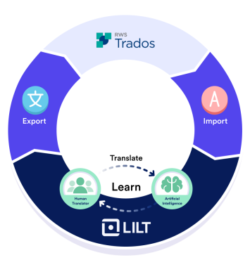 Manage your localization using the tools you know and love