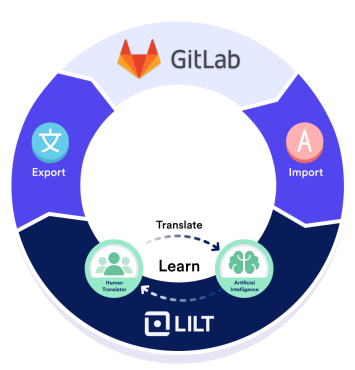 Access translation at home