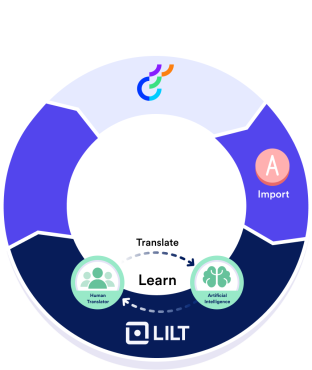 Access translation at home