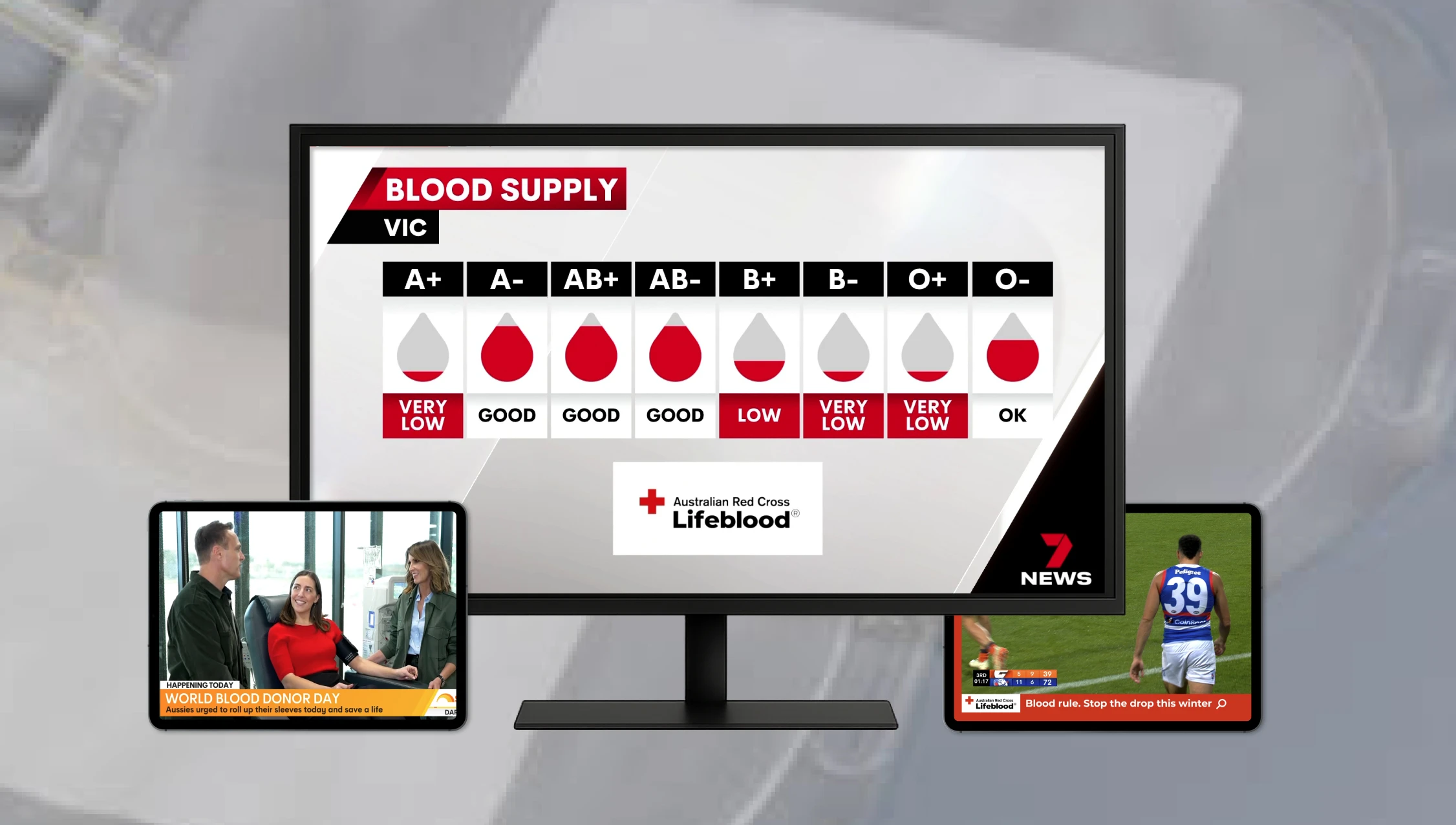 Blood Supply Update-Australian Red Cross Lifeblood