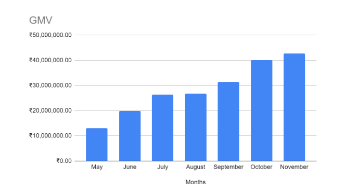 GMV data