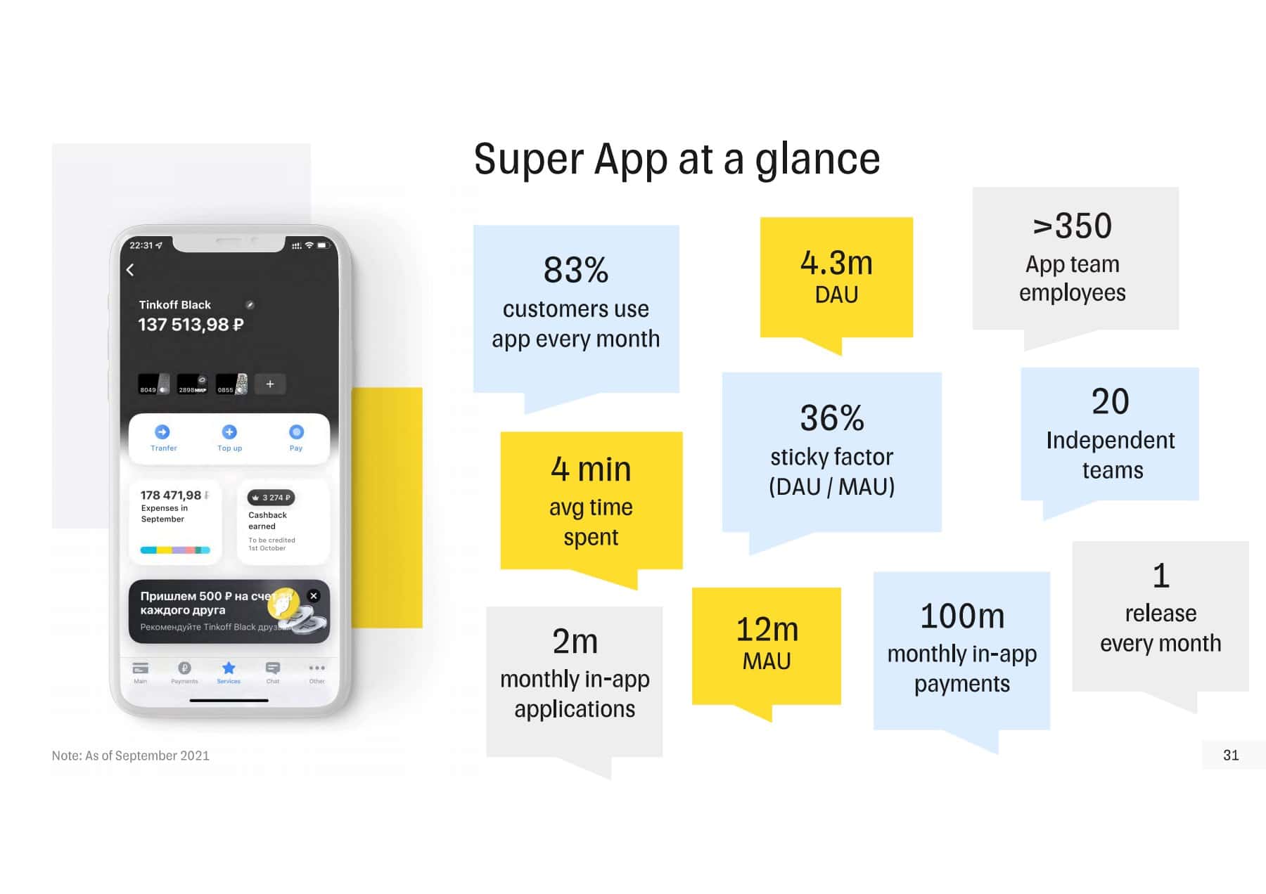 Customer growth data