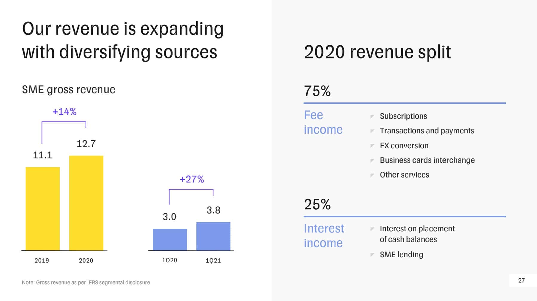 Revenue split