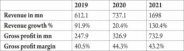 Nu revenue growth