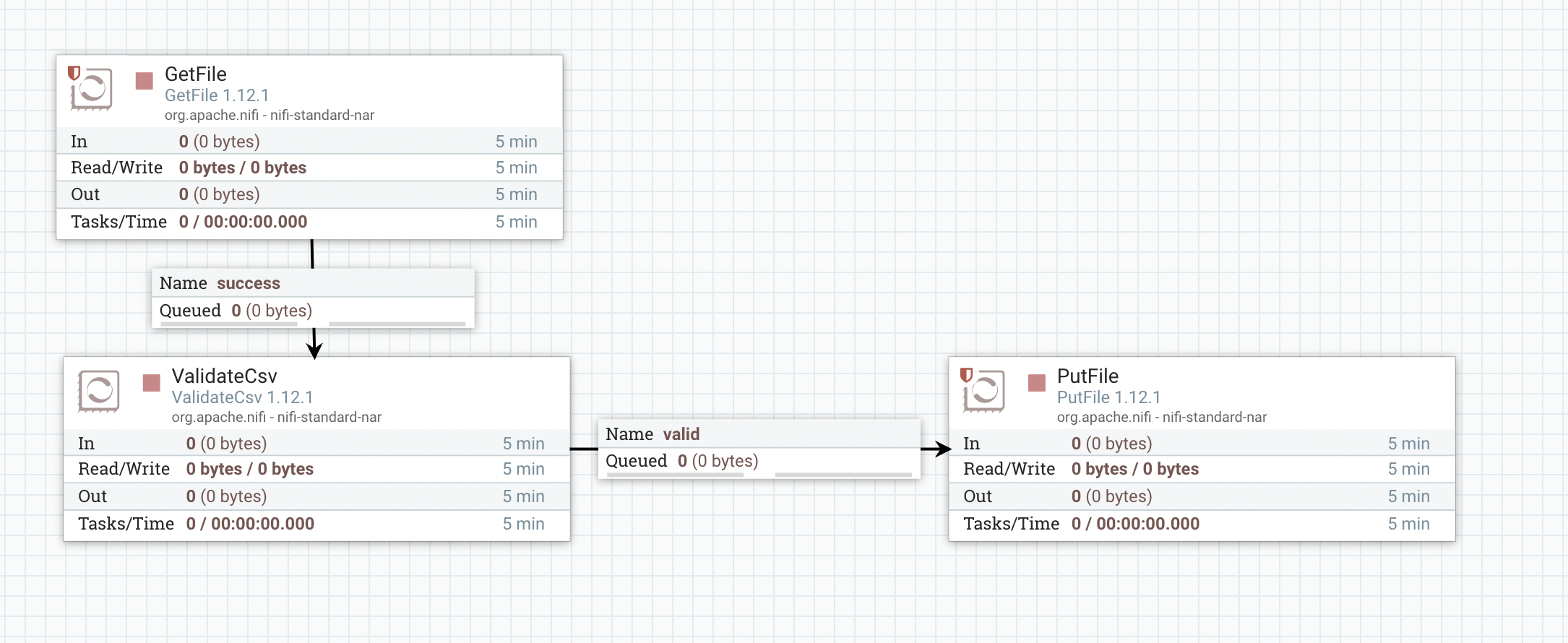 csv-validate-flow