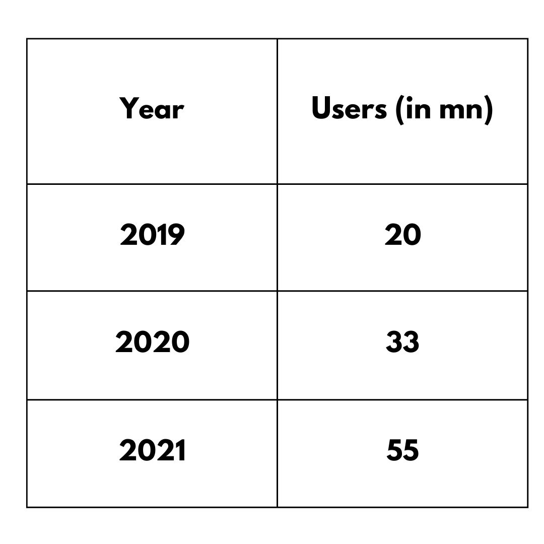 Registered users