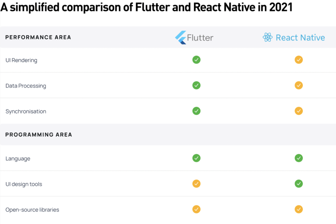 Flutter And React Native