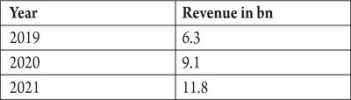 jio revenue 