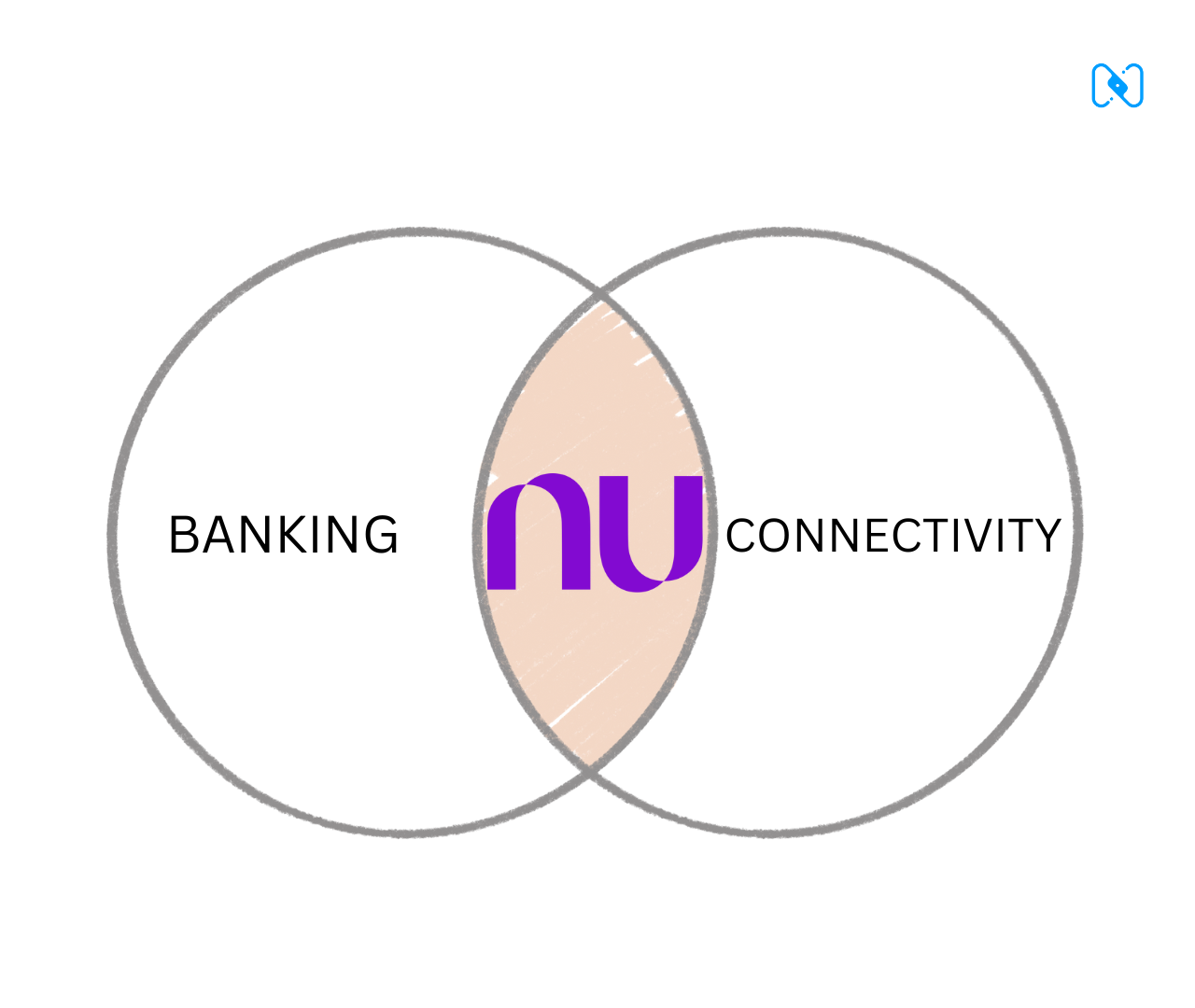 Banking on Connectivity - Nubank's Bold Telecom Bet