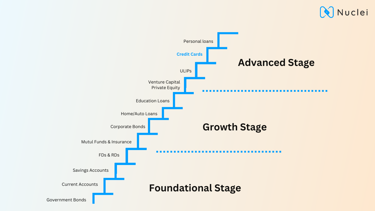 Stages