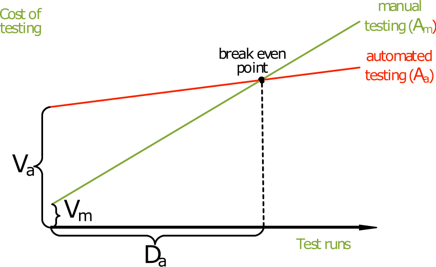 cost of testing