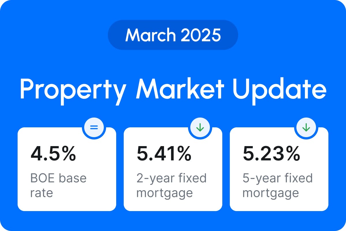 GetAgent Market Report March 2025