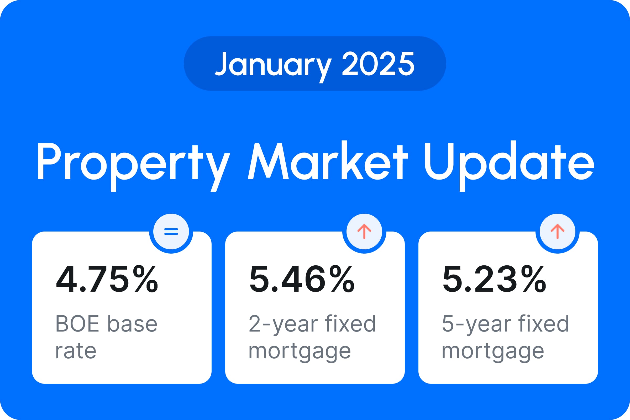 Display of December's market report data in January 2025