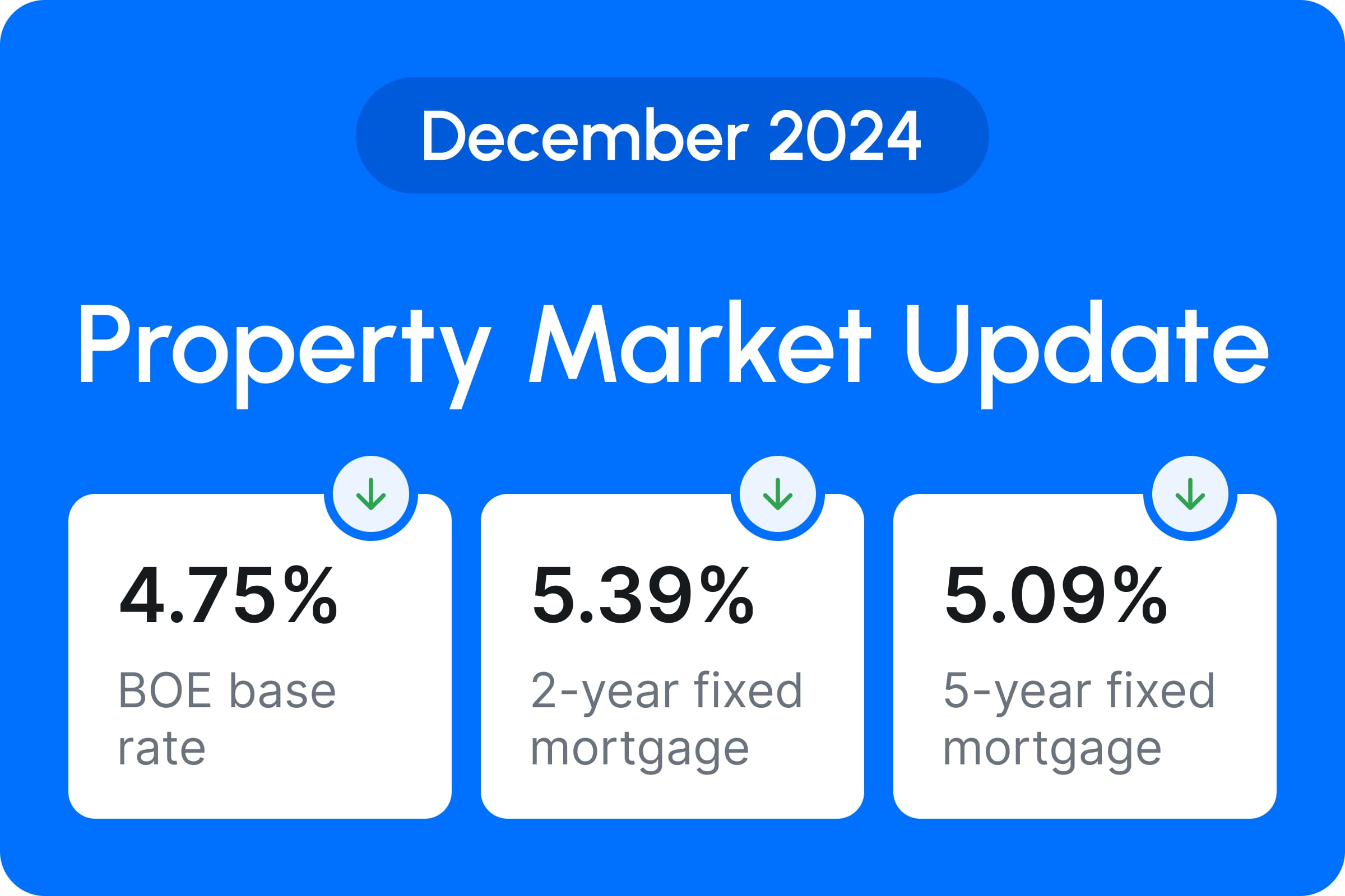 December Market Report 2024