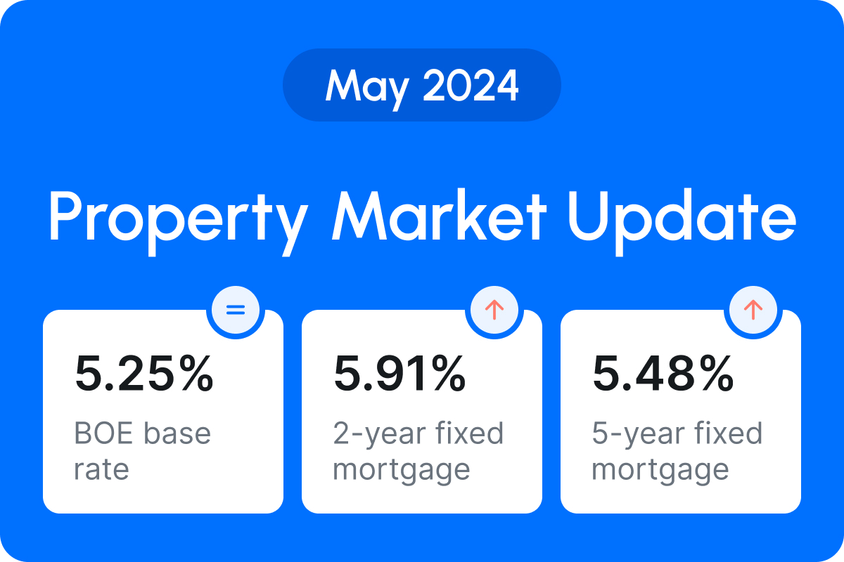 GetAgent May Market Update