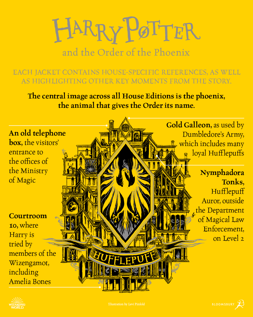 Bloomsbury_OOTP_House_Covers_Hufflepuff