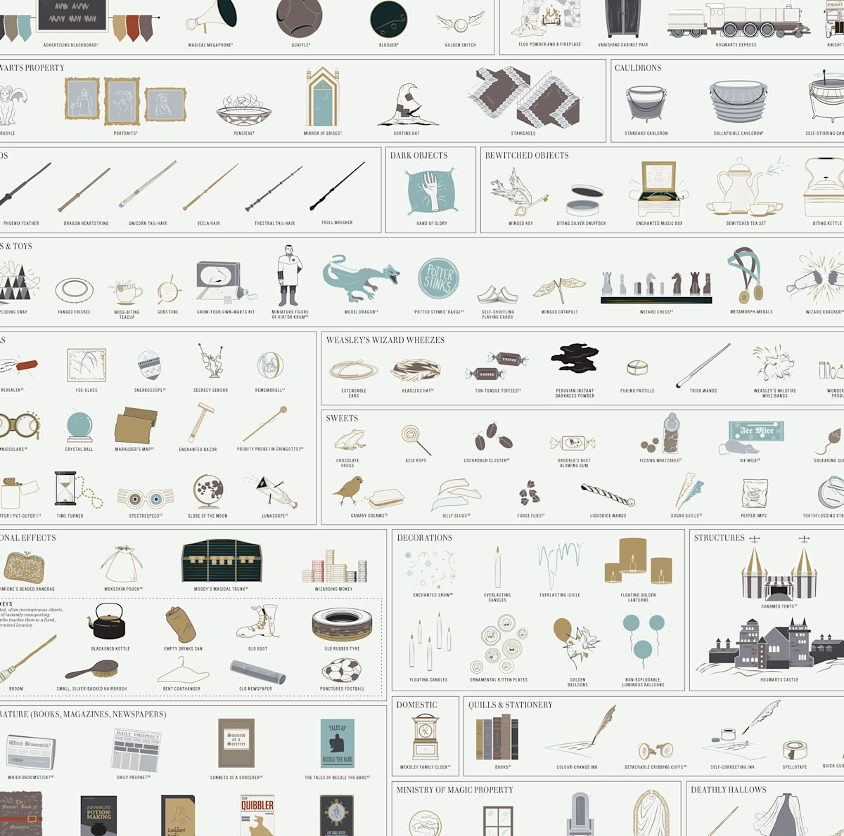 Magical Items
