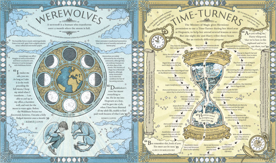 wizarding-almanac-spreads-timeline