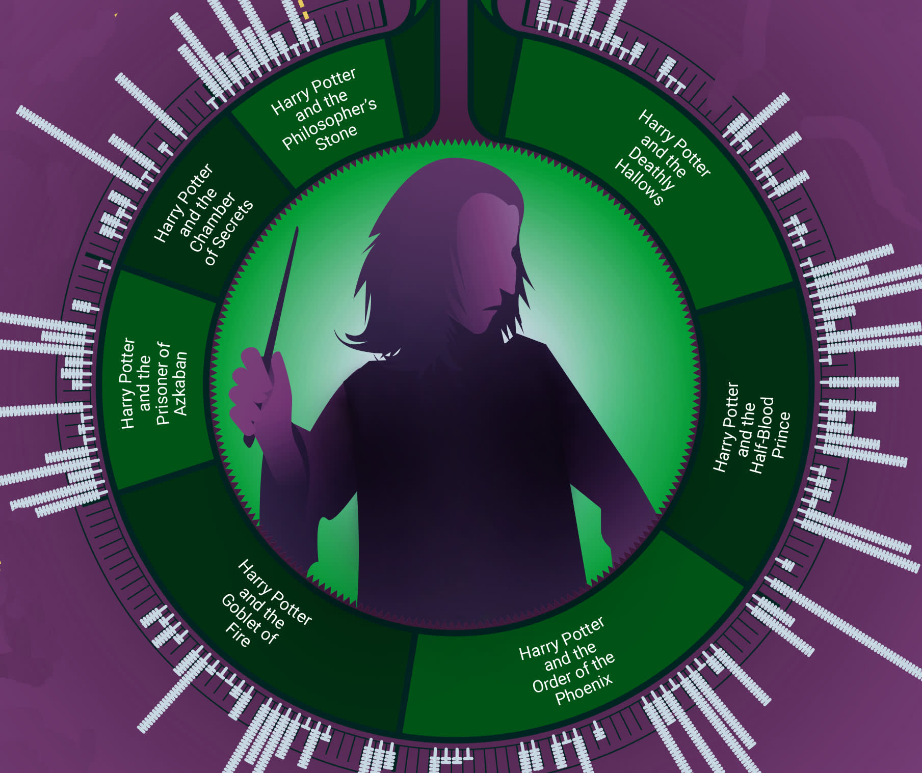 Severus Snape Infographic Feature Image