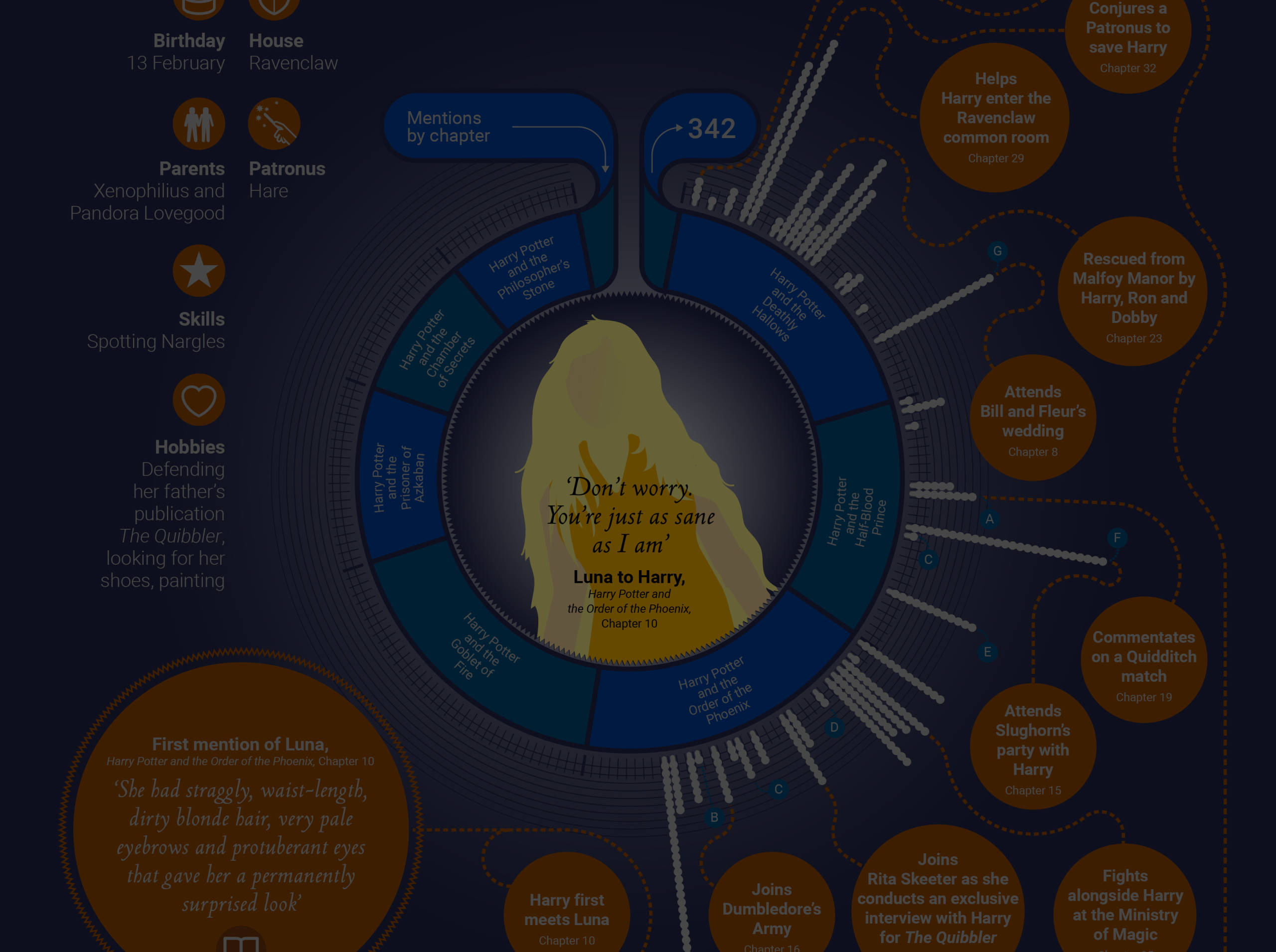 Luna Infographic Carousel