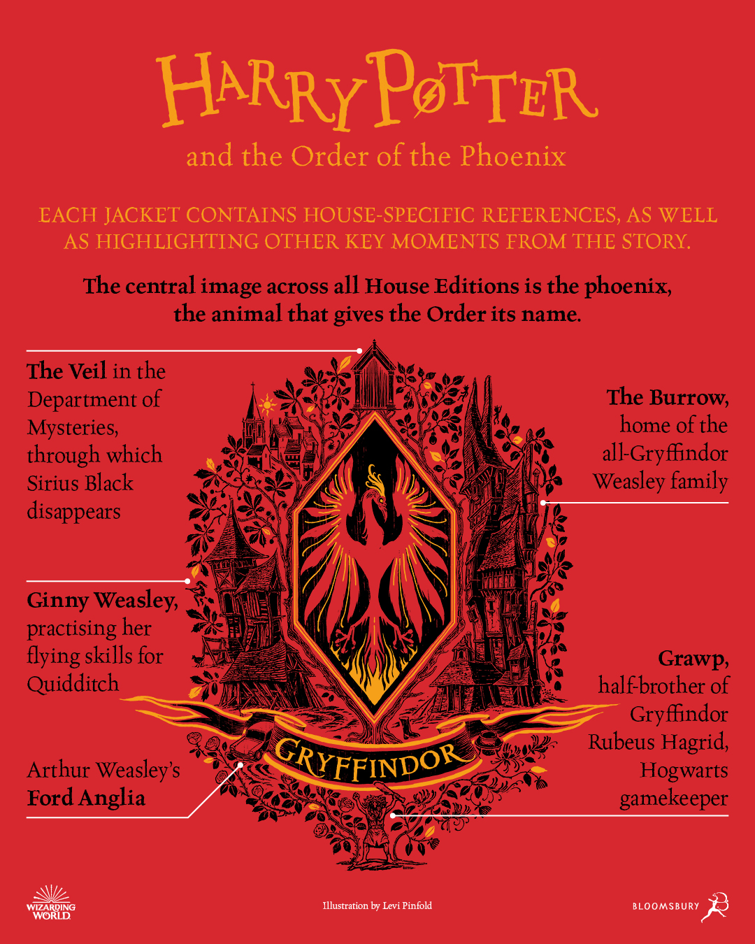 Bloomsbury_OOTP_House_Covers_Gryffindor