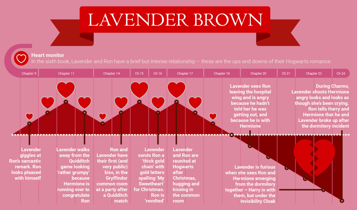 All about... Lavender Brown | Wizarding World