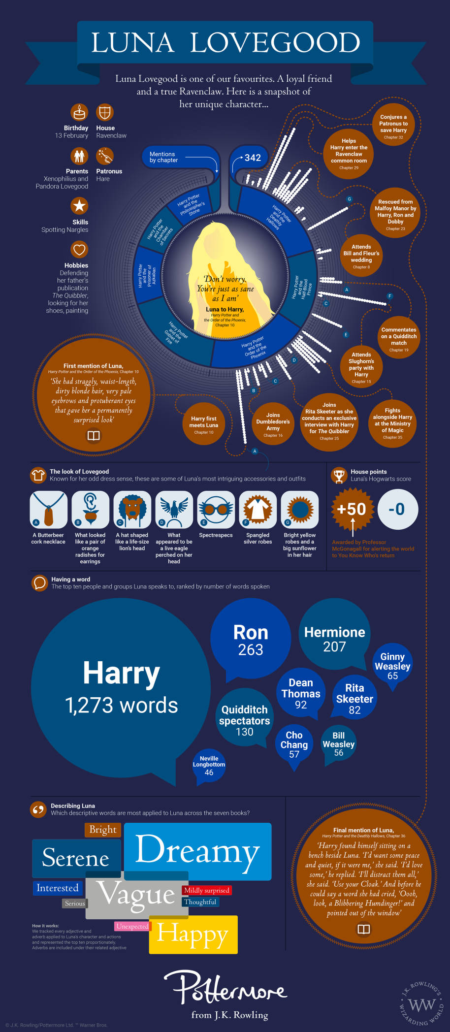 Luna Lovegood infographic