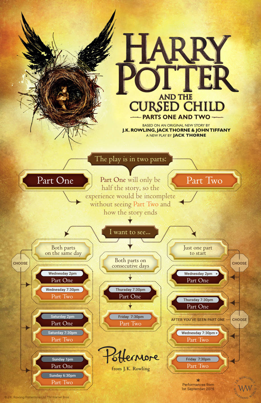 Infographic on how to get tickets to the Cursed Child
