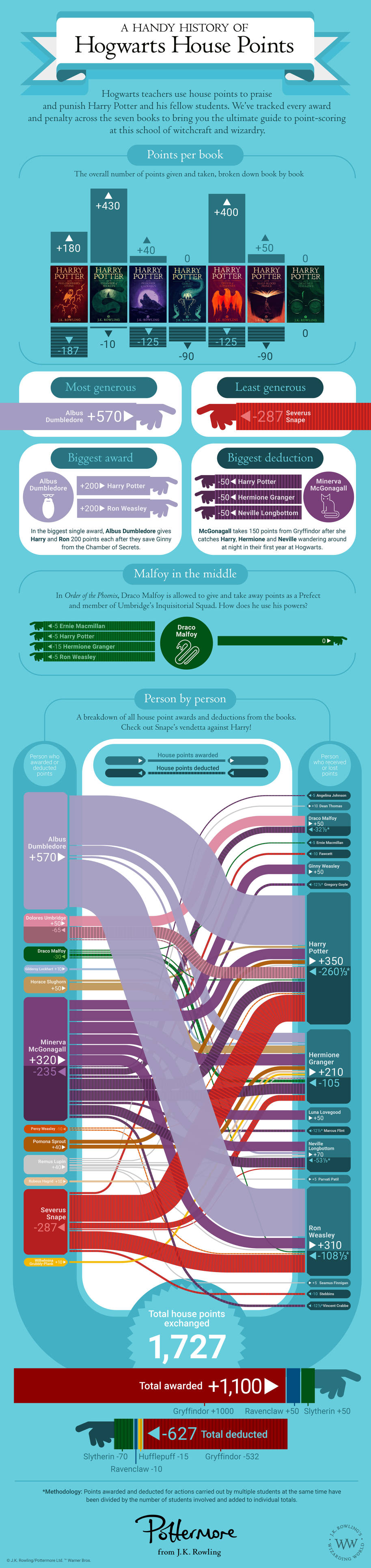 PMARCHIVE-House Points Infographic 48Tuf9R6Wk44YgckUGO4ya-b0