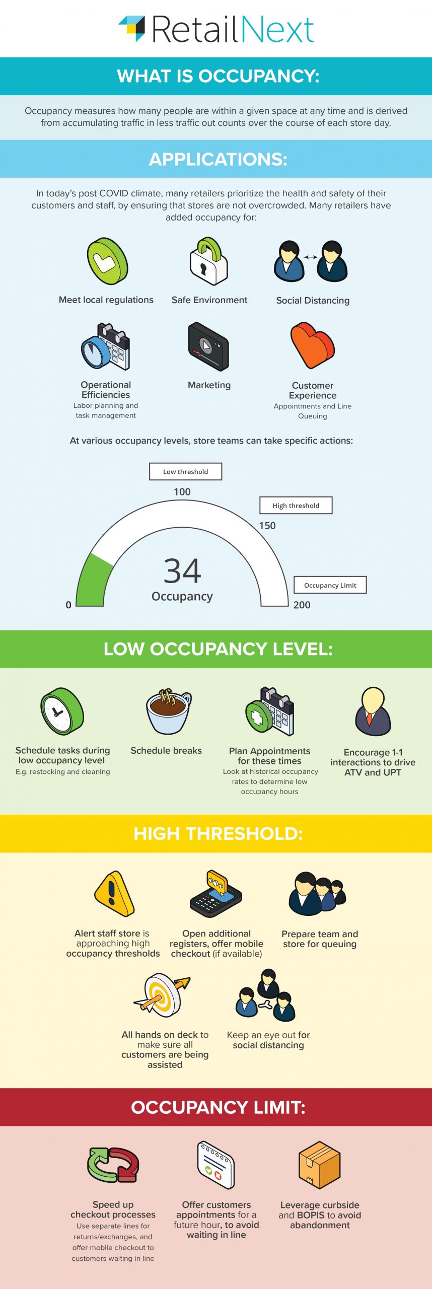 Shopping centers approaching pre-COVID occupancy