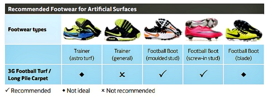 football boots for 3g pitches
