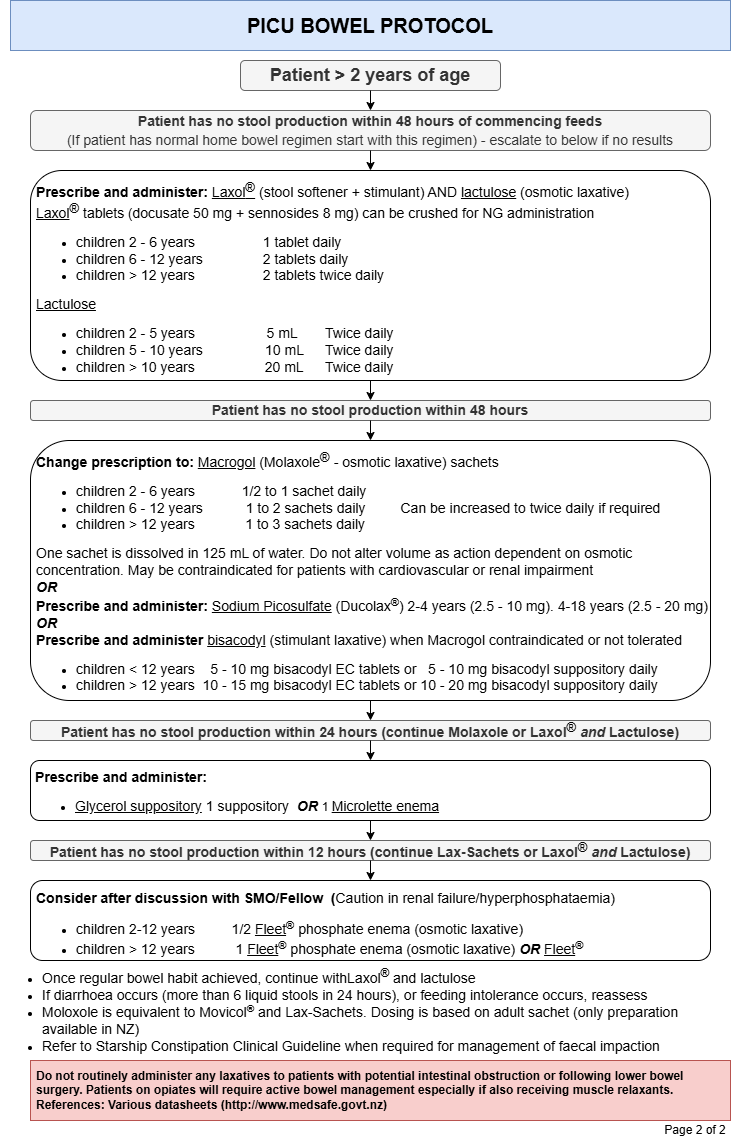 PICU Bowel protocol greater than 2 years