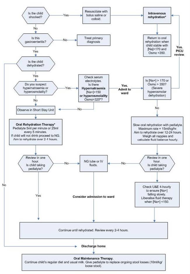 Enteritis mild Gastroenteritis In