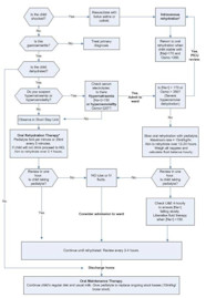 Gastroenteritis