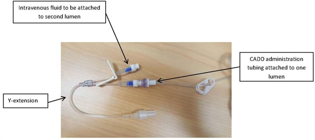 Ketamine Infusion for pain