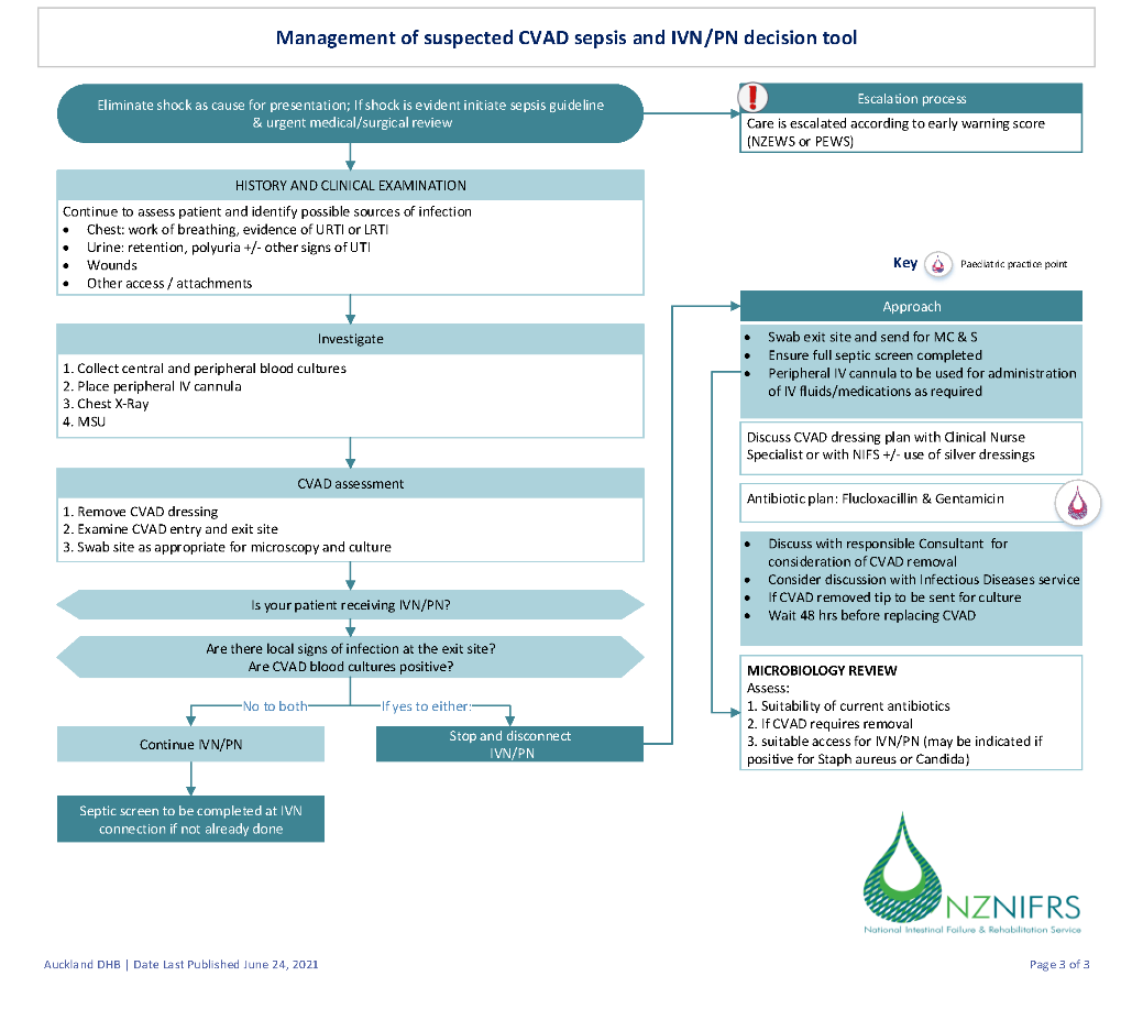 CVAD Sepsis