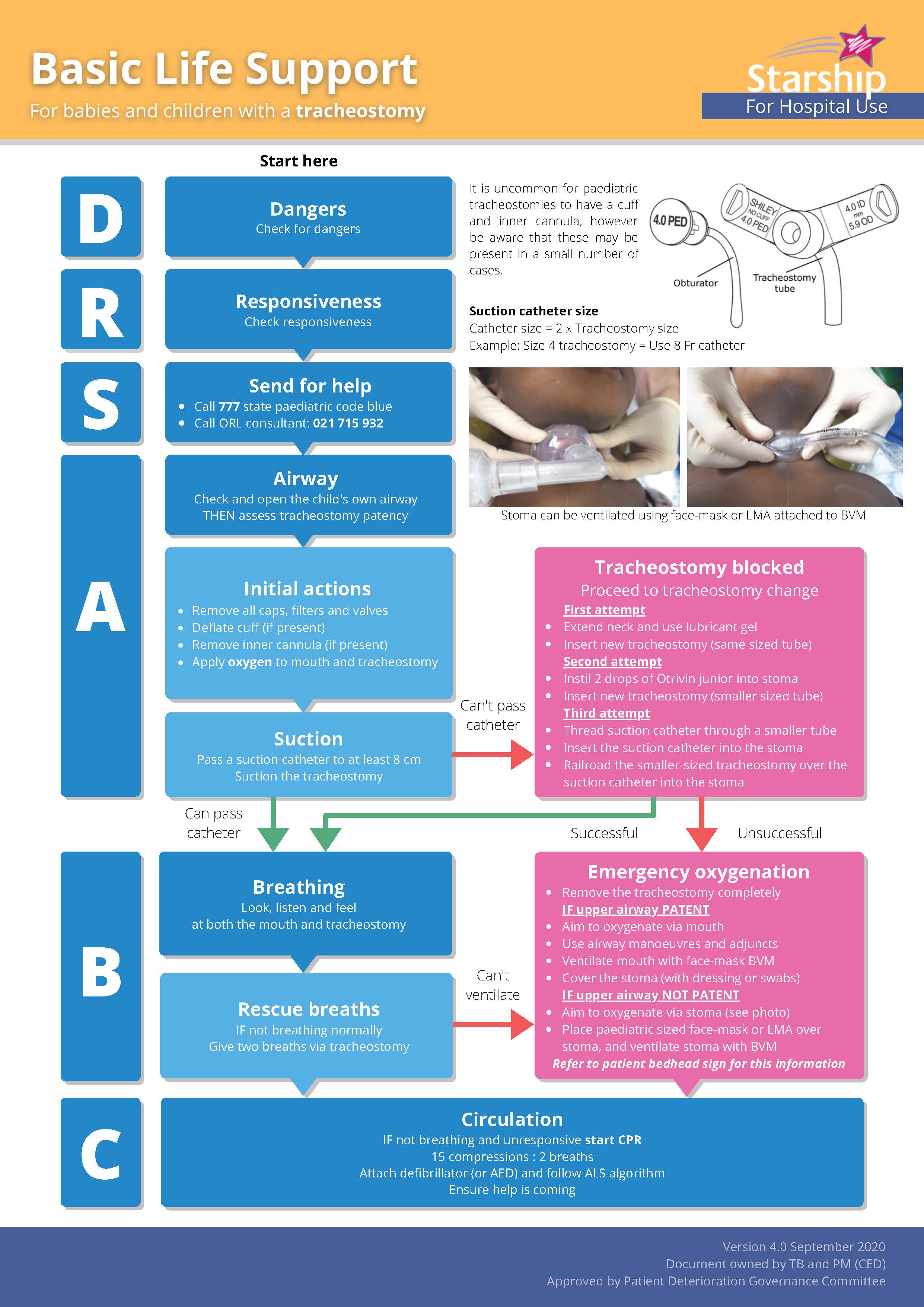 Tracheostomy management for an infant, child or young person