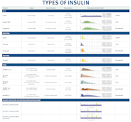 Types Of Insulin And Their Names At Tawana Tibbs Blog Types Of Insulin And Their Names At Tawana Tibbs Blog
